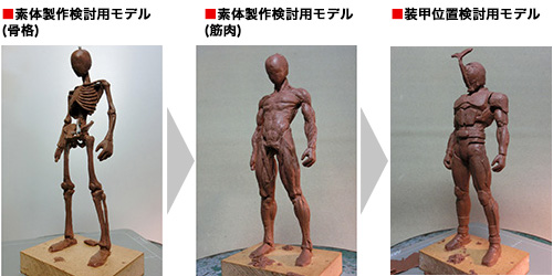 Body production study for the model (skeleton) body production for examination model (muscle) armor position consideration for model